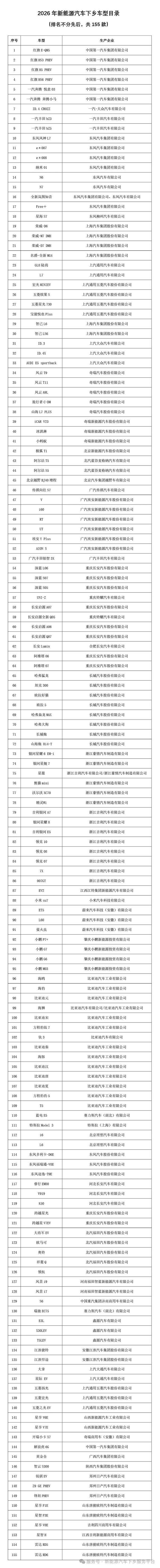 2026年新能源汽车下乡活动今日启动!乡村用户补贴不受资格数量限制