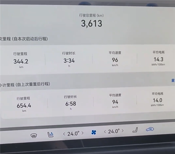博主实测尚界Z7续航:35度高温均速94km/h跑了654公里