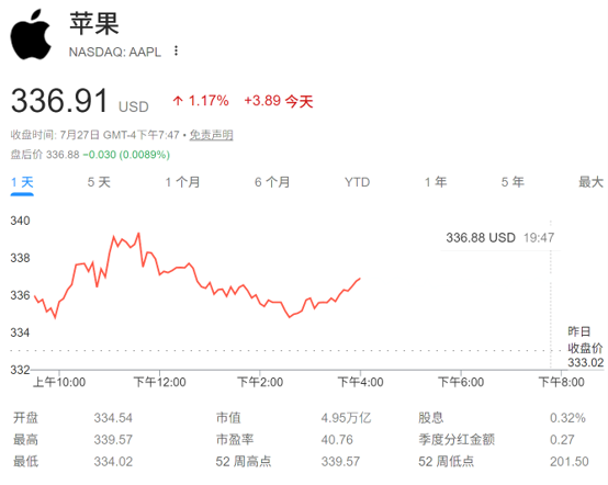 全球股王易主!英伟达市值被苹果反超 风向彻底变了