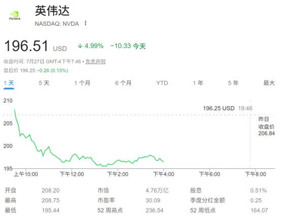 全球股王易主!英伟达市值被苹果反超 风向彻底变了
