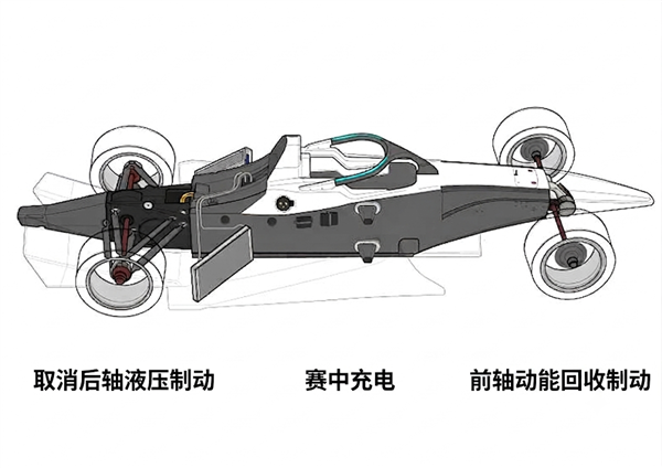 没人看的电动赛车 车企咋一个比一个上头?