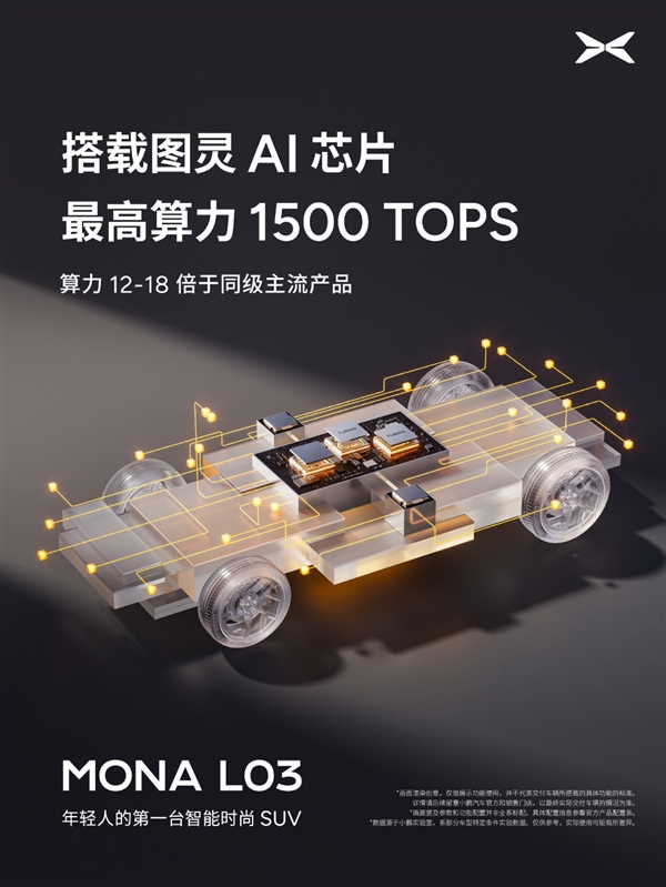 同级算力12-18倍碾压!何小鹏:MONA L03实现1500TOPS越级智驾