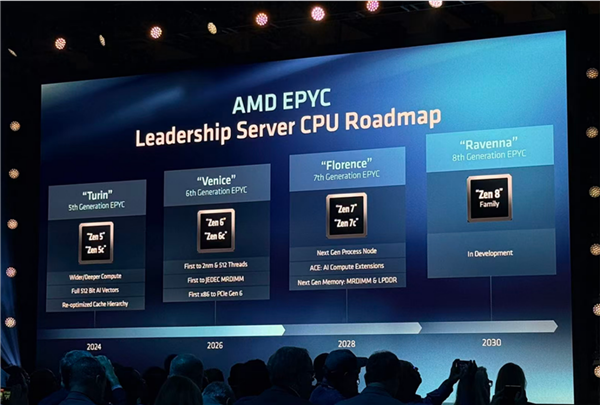 AMD最新路线图公布:GPU提升超2000倍、Zen8架构首次确认