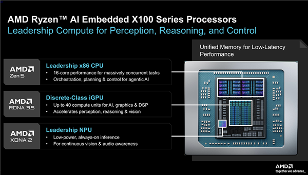 AMD用AI优化AI!ROCm.ai发布 本地能跑3000亿参数模型