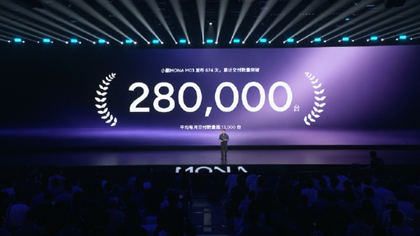断层第一!小鹏MONA M03上市674天狂卖28万台:连续21个月稳居榜首