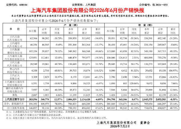 汽车销量拉完了 车企们却在集体狂欢?