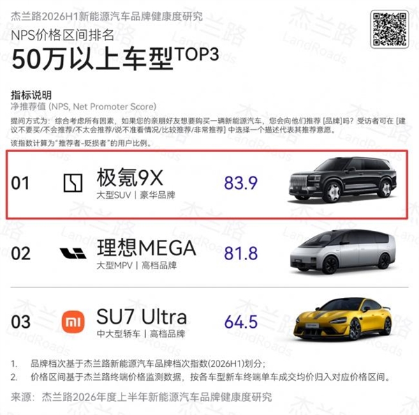 不开发布会直接开定 极氪9X五座版成车圈清流! 央媒点赞