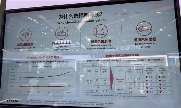汽车行业两个世纪的惯例变了:宝马、法拉利等集体加入铝代铜