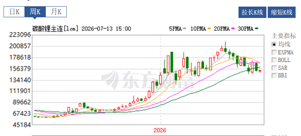 涨价、降配、偷工减料?买车最好的机会可能过去了!