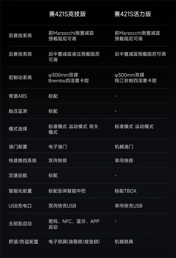 恶魔之眼日行灯帅爆!钱江赛421S四缸摩托开售:28999元起