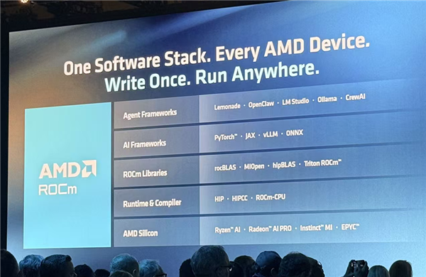 AMD用AI优化AI!ROCm.ai发布 本地能跑3000亿参数模型