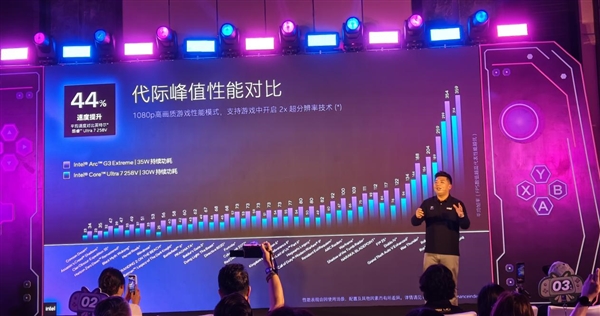 为掌机而生的芯片!英特尔锐炫G3系列终于知道玩家想要什么了