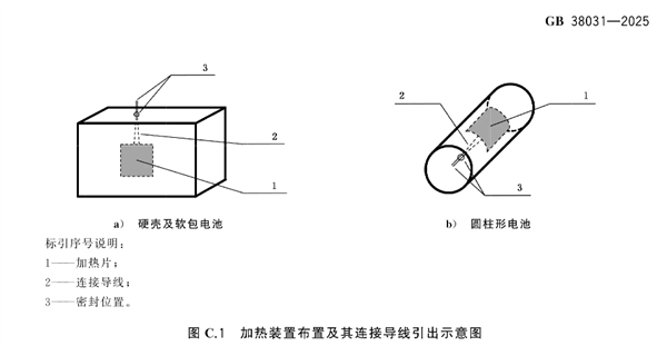 不起火、不爆炸!国标的要求车企能做到吗