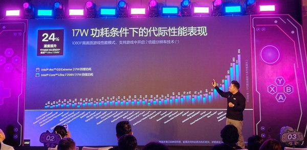 为掌机而生的芯片!英特尔锐炫G3系列终于知道玩家想要什么了