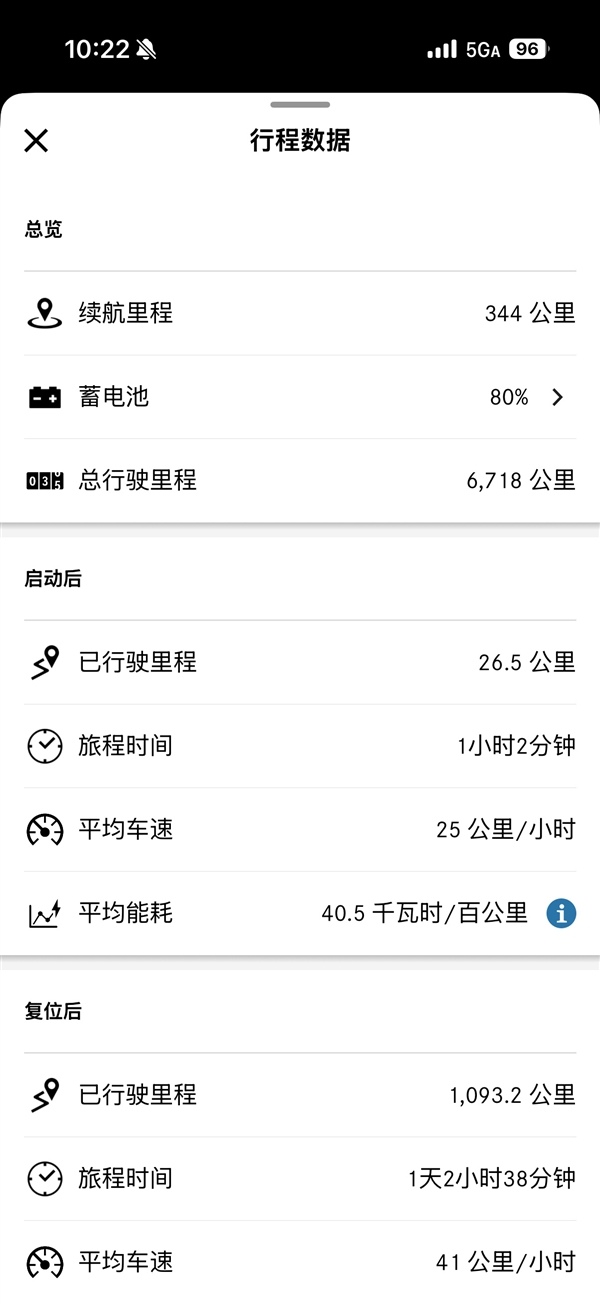博主160万买纯电奔驰G 三个月开了2418公里亏掉40万