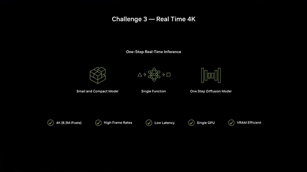 22分钟详解DLSS 5:NVIDIA公开回应一切争议