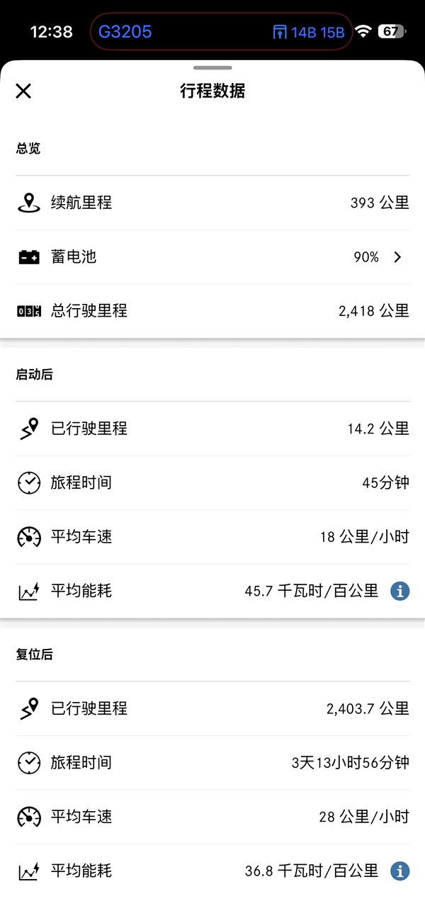 博主160万买纯电奔驰G 三个月开了2418公里亏掉40万