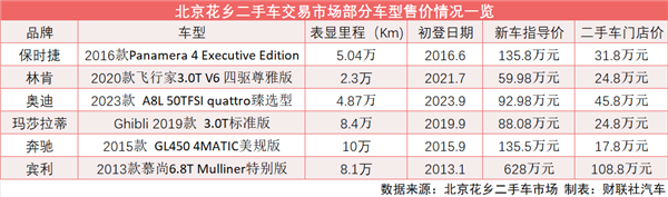 20万级玛莎拉蒂、二折宾利甩卖 二手豪华燃油车价格大跳水