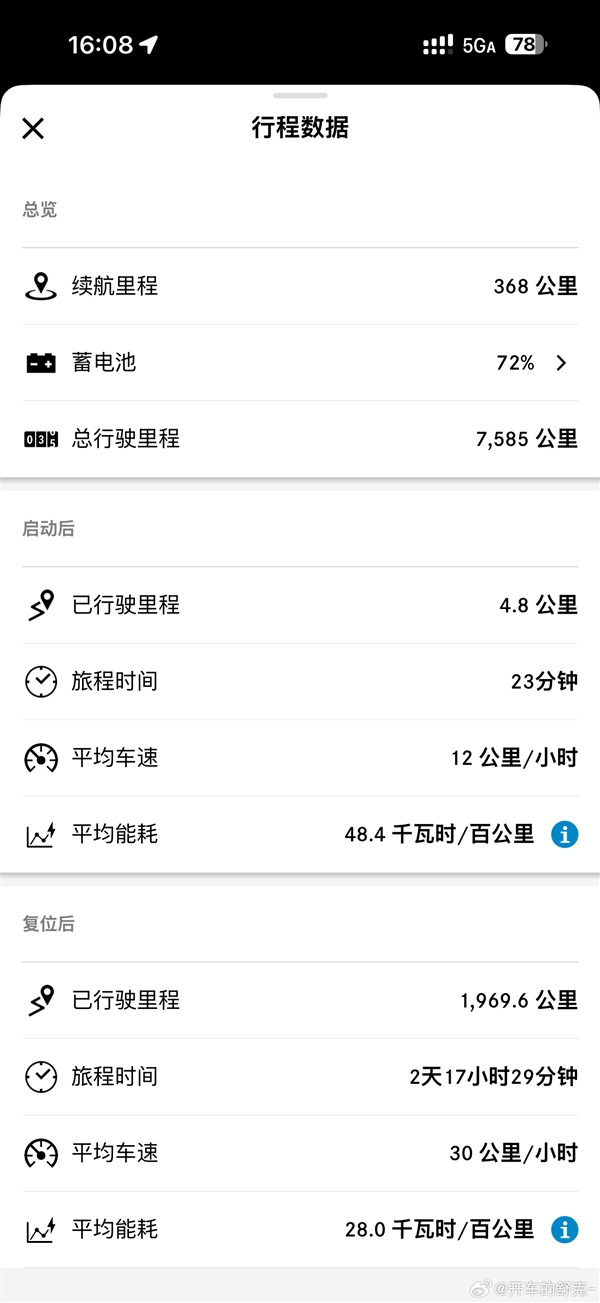 博主160万买纯电奔驰G 三个月开了2418公里亏掉40万