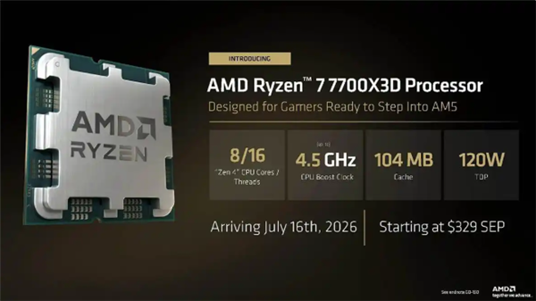 最便宜的8核X3D!AMD锐龙7 7700X3D处理器上市:2199元