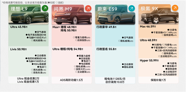 50万买国产9系SUV 到底值不值