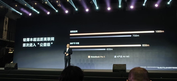 华为全新麒麟CPU公布!性能大增23%:华为史上最轻笔记本首发搭载