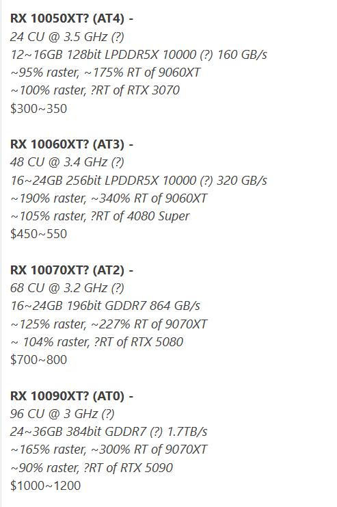 AMD显卡迎来Zen时刻!下代RDNA 5全规格曝光:低端型号反最特殊