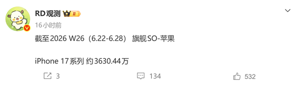 4000万台指日可待 iPhone 17系列销量超3630万:断层式领跑高端旗舰市场