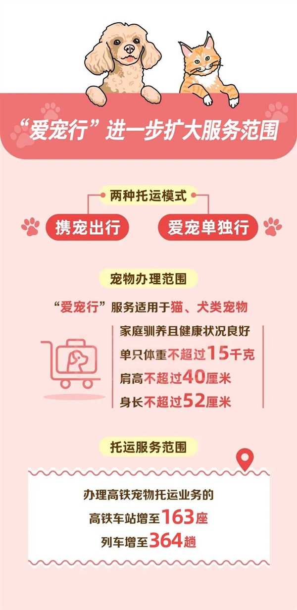 带宠物坐火车更方便了!铁路“爱宠行”服务扩容:新增32座办理车站