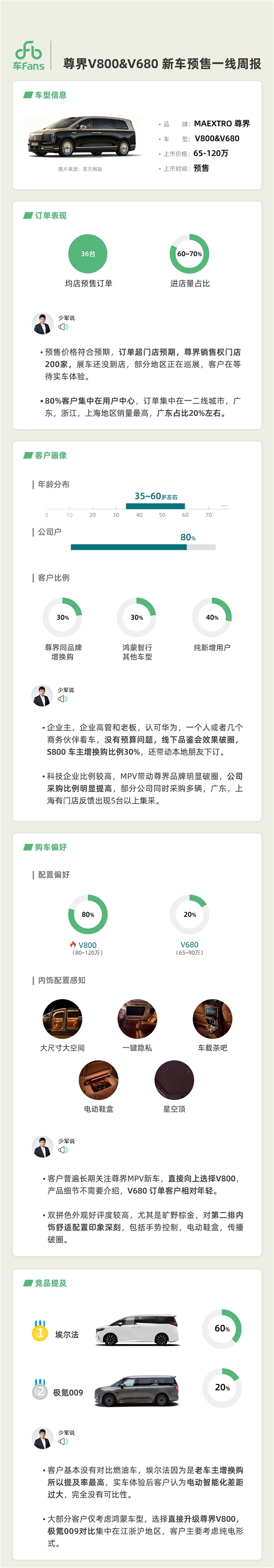 尊界V800/V680预售周报发布:丰田埃尔法的天要塌了