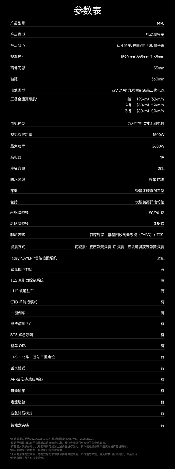 首发4399元起 九号M90电摩开卖:极速52km/h 最远能跑96公里