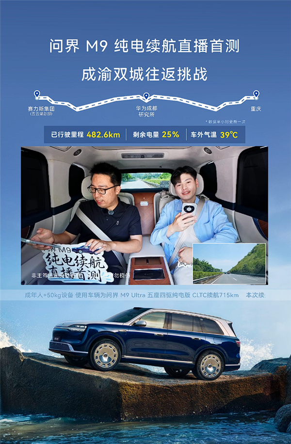 已行驶482公里剩余电量25% 问界M9 EV挑战往返600km不充电!