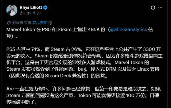 索尼漫威新作首发销量惨淡:不足50万 超7成是PS5版
