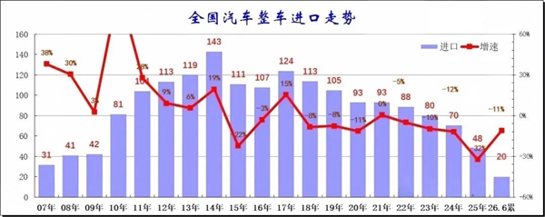 开国产车不再觉得掉份!宾利、法拉利销量大跌三成 玛莎拉蒂直接腰斩