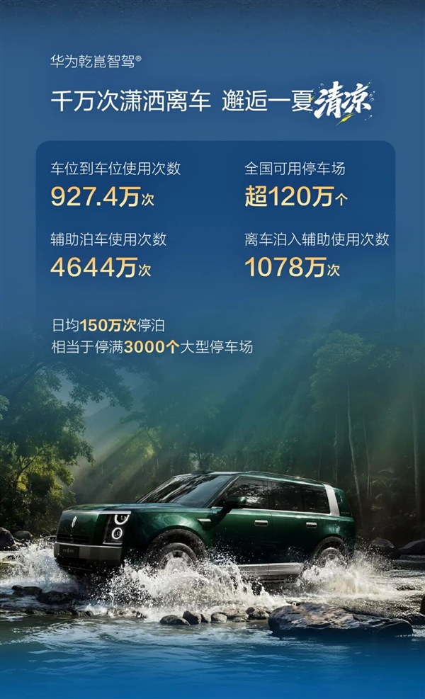 鸿蒙智行7月车主报告:辅助驾驶再创新高 活跃用户占比超95%
