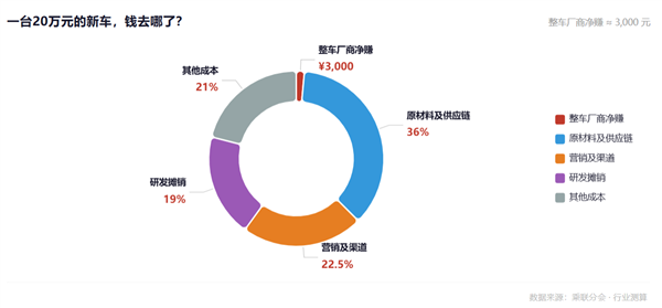 中国车主 终于不用再做“小白鼠”