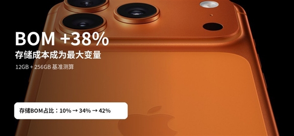 富士康加速投产!iPhone 18 Pro抢先看:9月登场