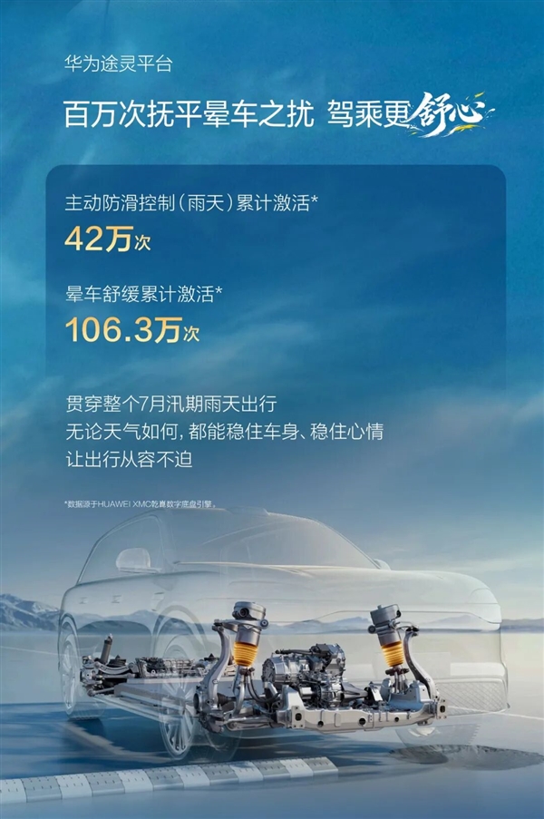 鸿蒙智行7月车主报告:辅助驾驶再创新高 活跃用户占比超95%