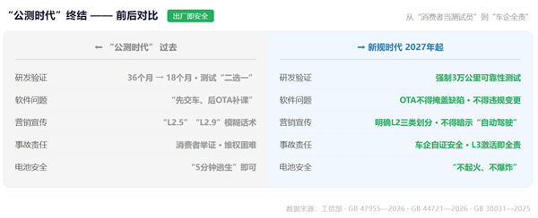中国车主 终于不用再做“小白鼠”