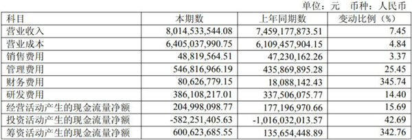 短期借款飙升18倍至4.59亿!汽车零部件企业新泉股份:对多家车企计提坏账