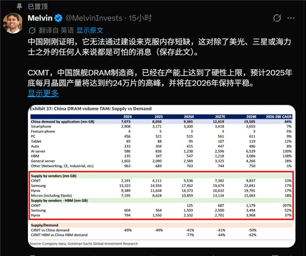 老外唱衰中国内存前途 一看他头像就懂了:毫不意外