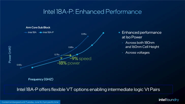 Intel下代至强7首次现身!32核240MB缓存、18A-P工艺跑通
