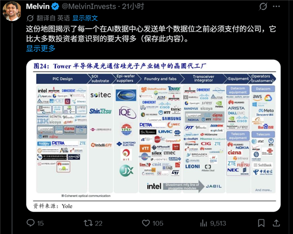 老外唱衰中国内存前途 一看他头像就懂了:毫不意外