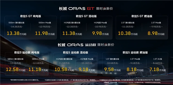 国产小钢炮!长城欧拉5GT/欧拉5运动款上市:7.18万起