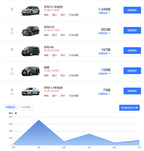 宝马开始全国一口价 但真正难的可能不是价格