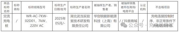 充电桩不合格率49.1%!终于有3C能治治它们了