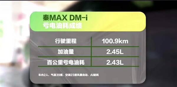 9.99万!超大杯秦MAX开卖 没了登味儿 开始收割年轻人