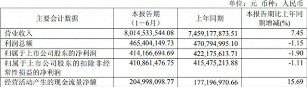 短期借款飙升18倍至4.59亿!汽车零部件企业新泉股份:对多家车企计提坏账