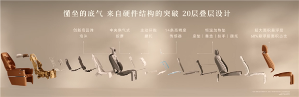 千人千座!尊界V800灵云座椅1秒自适应不同身形:久坐不累
