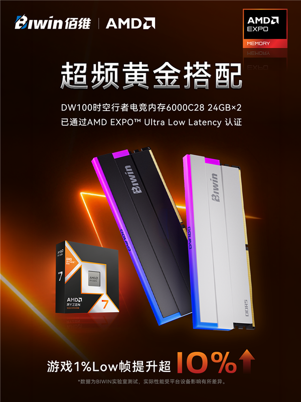 别让你的锐龙X3D白买了!佰维DW100获AMD官方认证:1% Low帧提升超10%